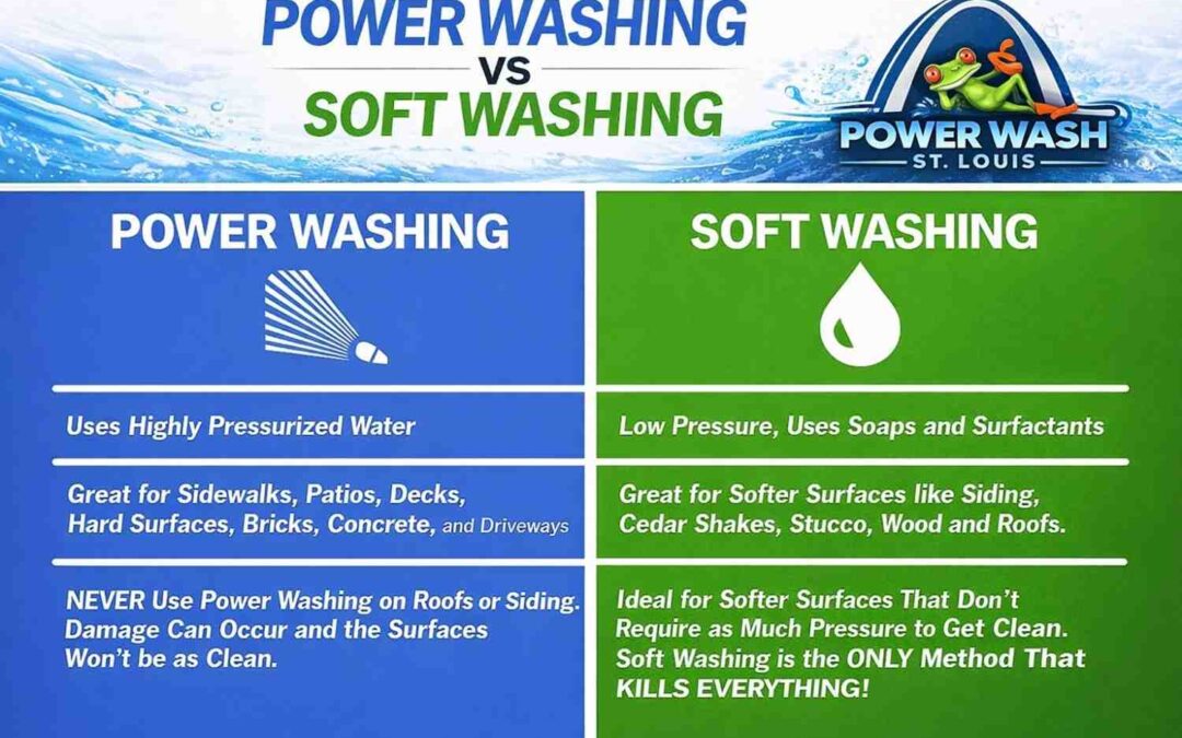 House Washing vs Pressure Washing